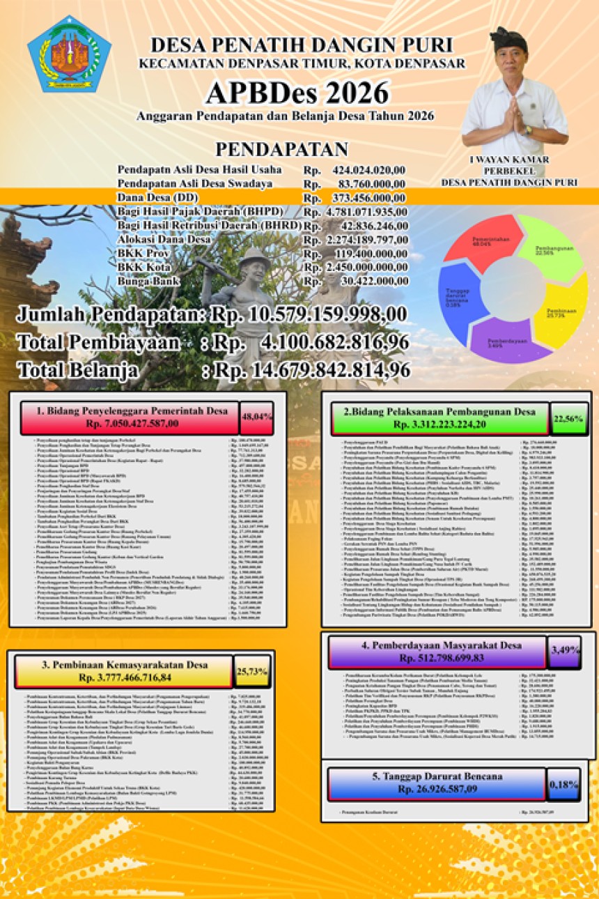 APBDesa Penatih Dangin Puri Tahun Anggaran 2026