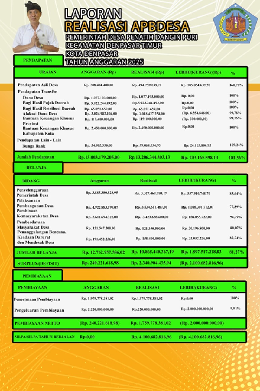 Laporan Pertanggungjawaban Realisasi APBDesa Tahun Anggaran 2025